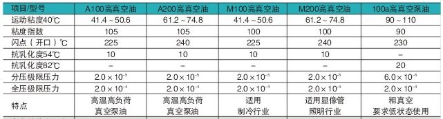 上?；葚S真空泵油