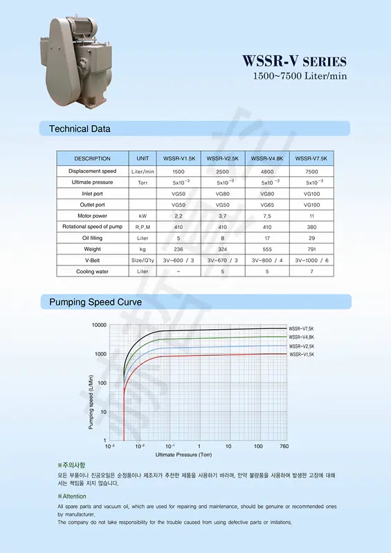 韓國(guó)Woosung滑閥泵 WSSR-V4.8K